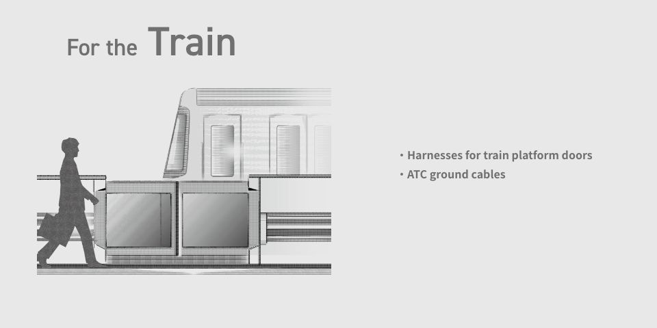 For the Train ホームドア用ハーネス ATC地上子ケーブル